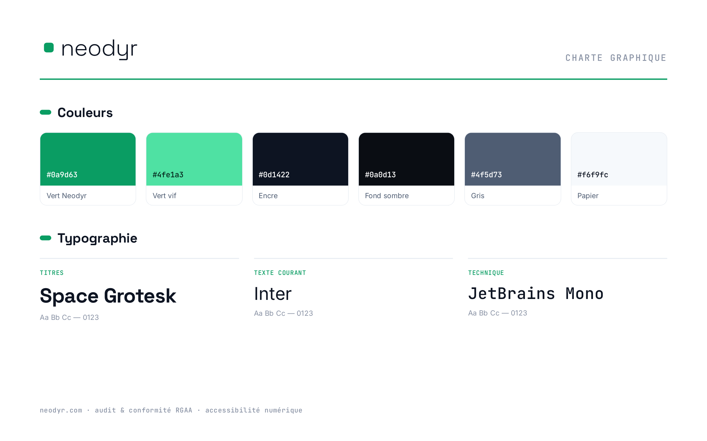 Charte graphique Neodyr : le logo, la palette de couleurs et la typographie réunis sur une page.